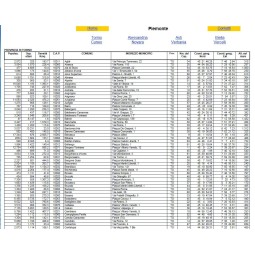 Elenco dei Comuni d'Italia