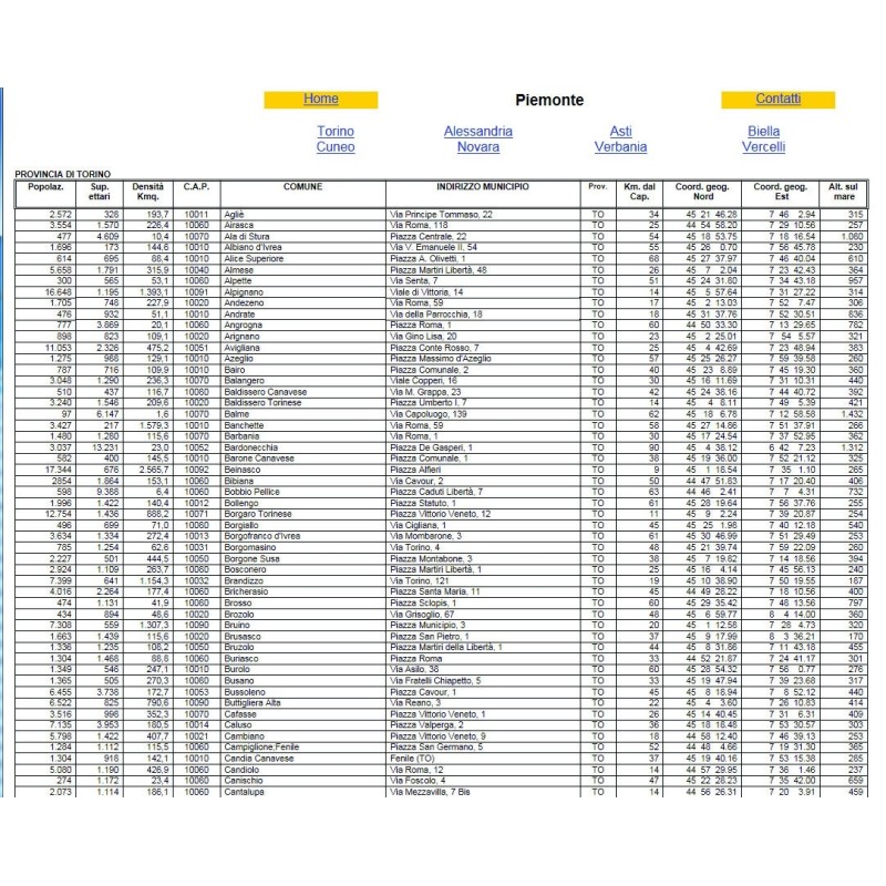 Elenco dei Comuni d'Italia