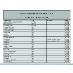List of streets of Rome