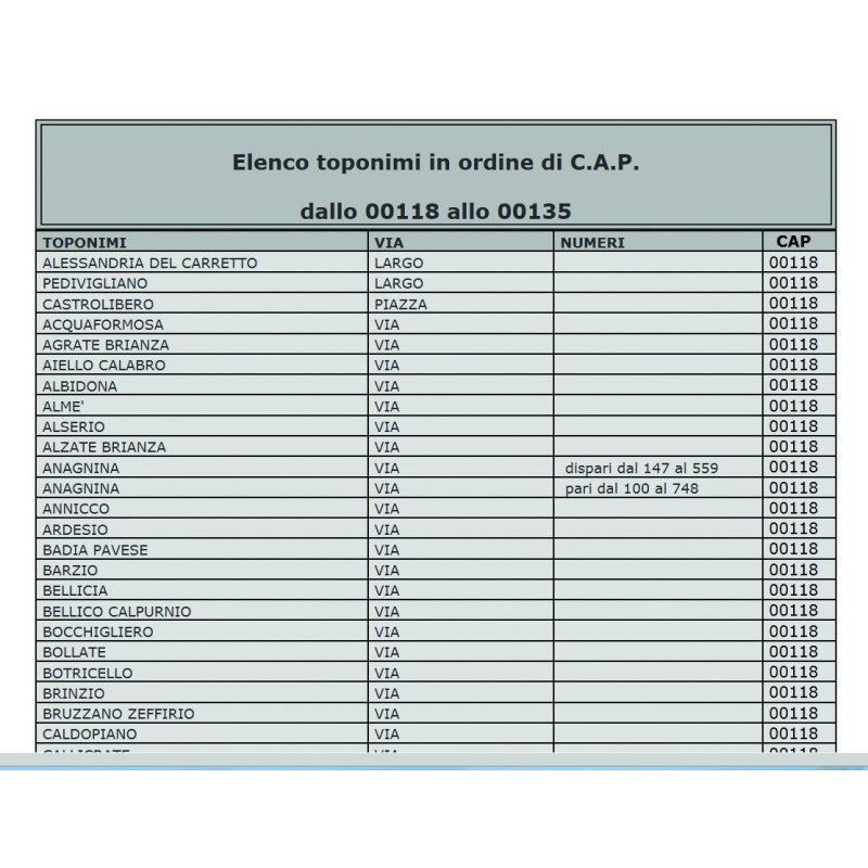 Elenco delle strade di Roma 