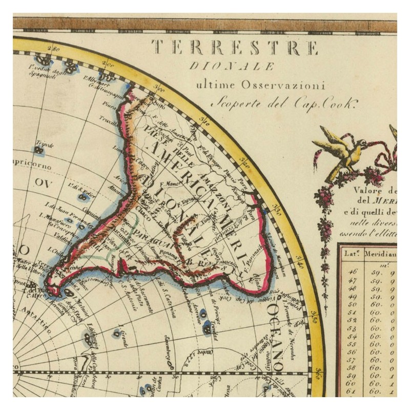 Antique map of Earth's southern hemisfere